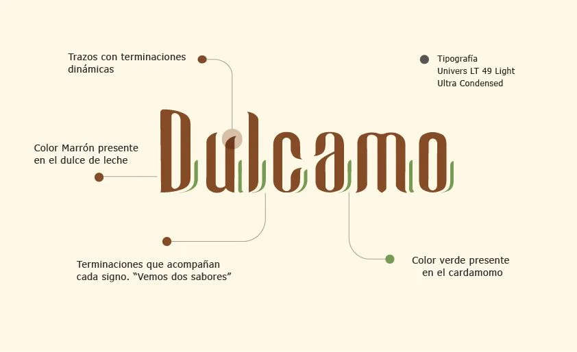 Análisis Visual Dulcamo